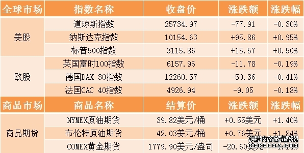 标普500指数期货跌08%纳斯达克指数期货跌幅扩大至超1%