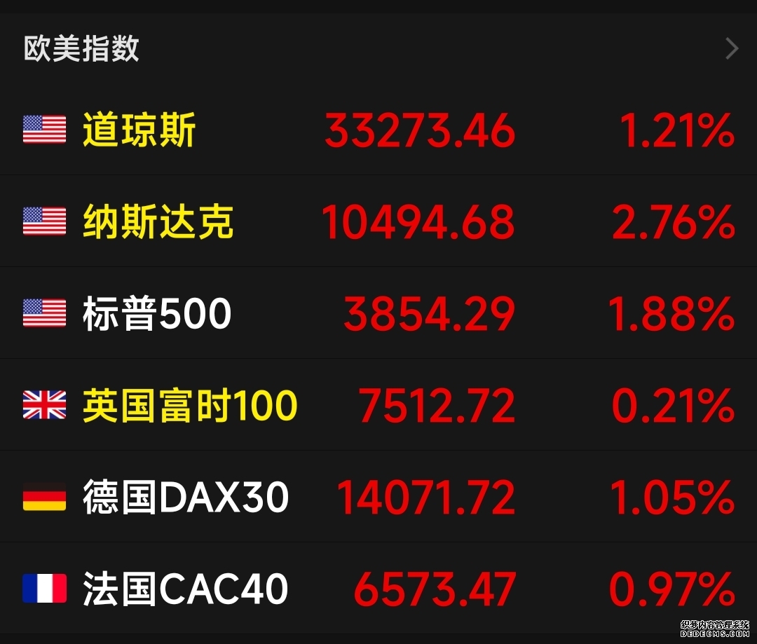 霍尔木兹风吹草动引美股涨跌美国科技七巨头指数跌015%特斯拉跌超5%