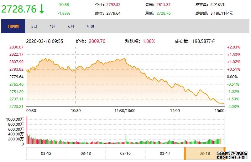 纳斯达克中国金龙指数涨389%；“太空计算技术发展与应用”专题研讨会成功召开；我国科研团队成功研制出可编程量子计算原型机“九章四号”——《投资早参